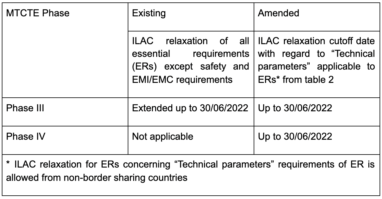 印度TEC對第三階段和第四階段下的電信設備測試和認證進行修訂 印度TEC對第三階段和第四階段下的電信設備測試和認證進行修訂