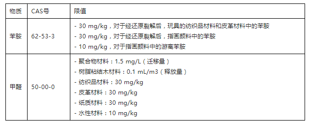 添加苯胺限值和甲醛限值