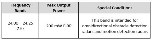 摩洛哥啟用24 GHz雷達技術 摩洛哥啟用24 GHz雷達技術